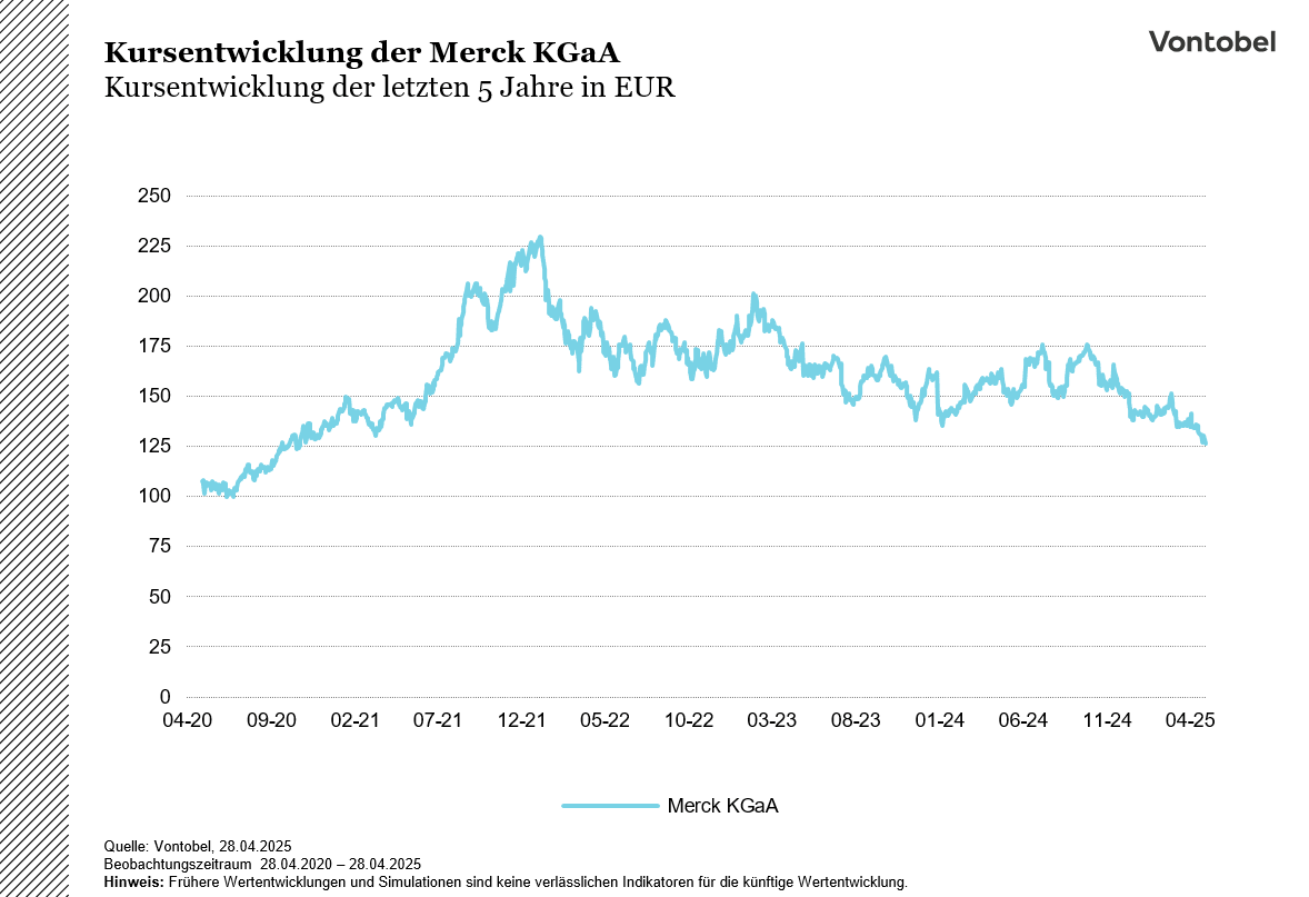 Chart MRK