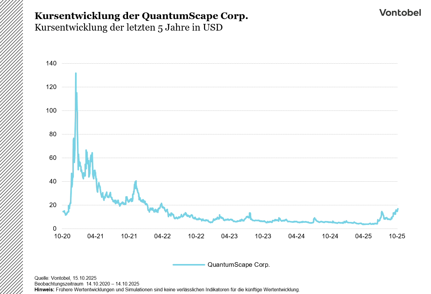 QuantumScape