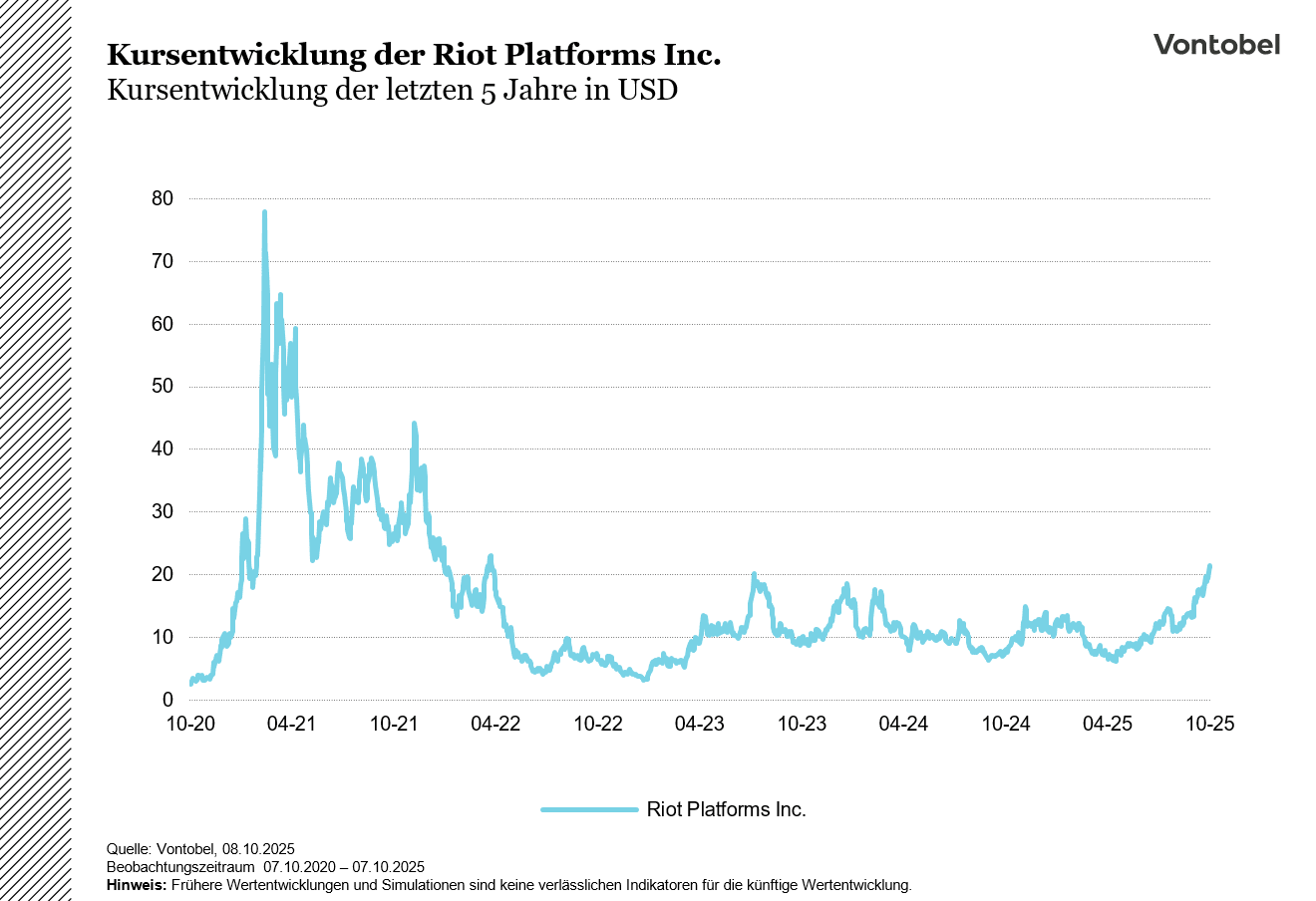 RiotPlatforms_Chart