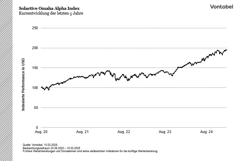 Solactive Omaha Alpha Index