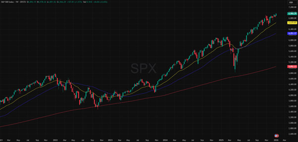S&P 500, 5-year chart