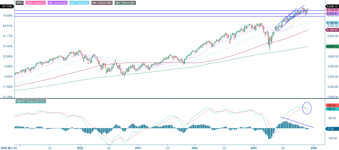S&P 500 (in USD), weekly five-year chart