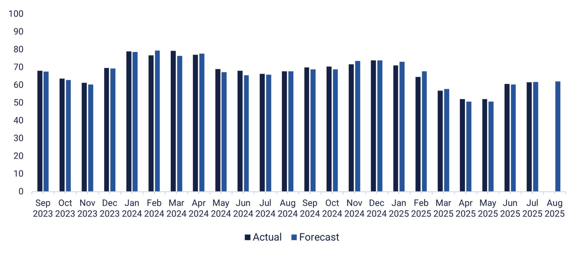 U.S. Michigan consumer sentiment