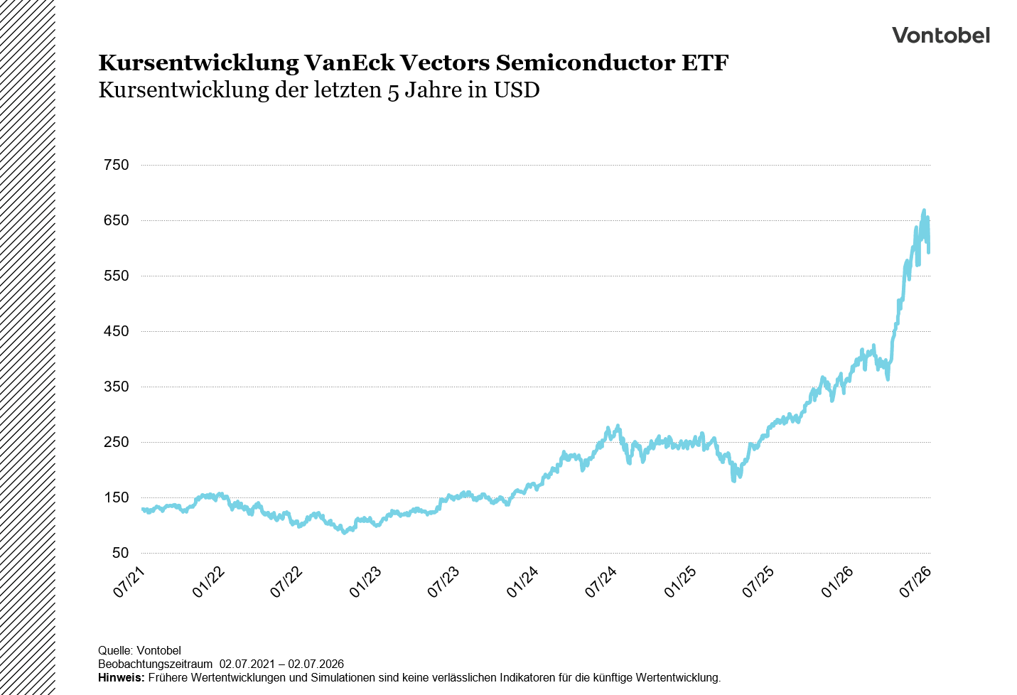 VanEck Vectors Semiconductor ETF_5J.png