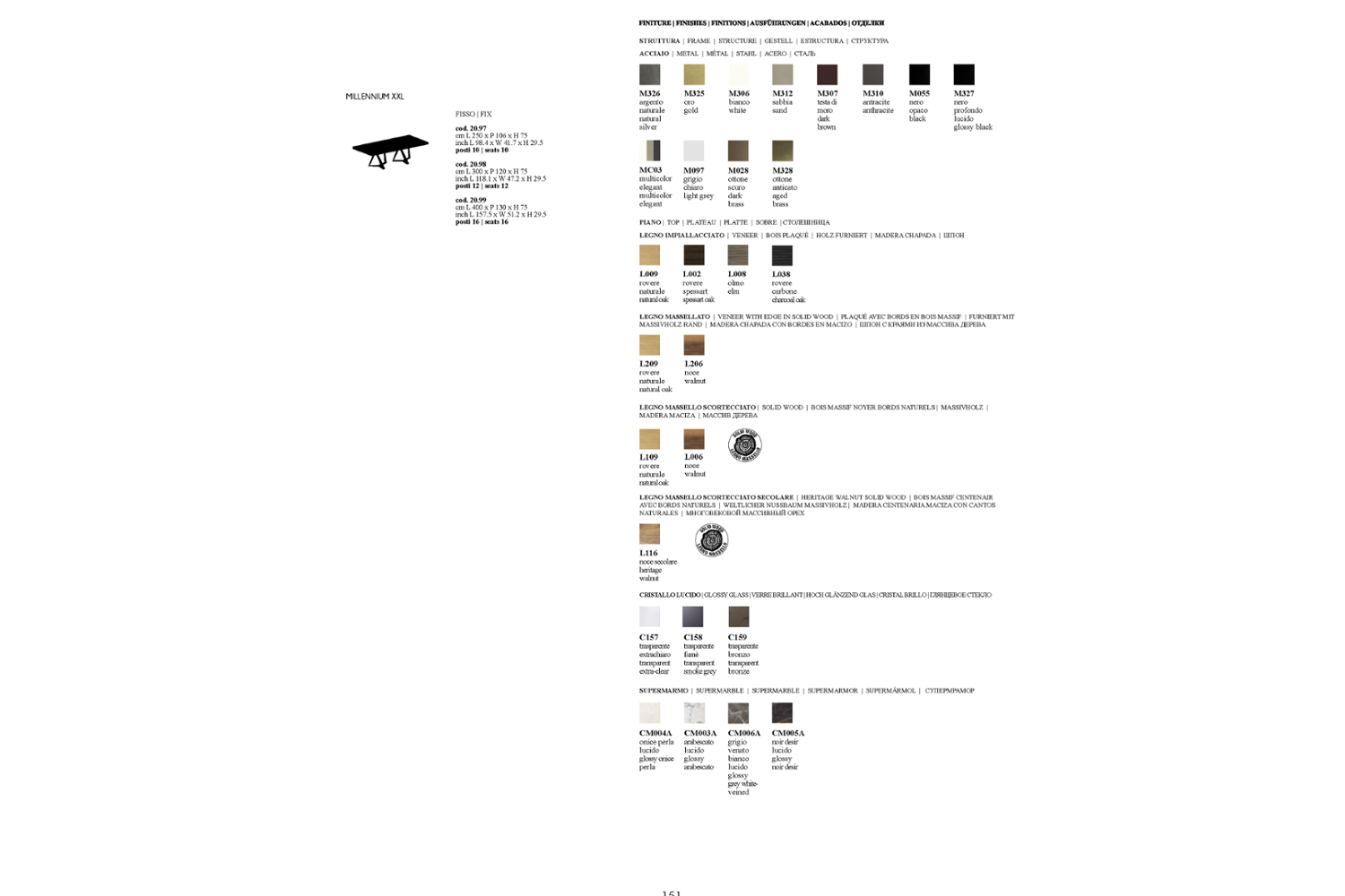 Millennium XXL Schematics1 Millennium XXL Schematics1.png Millennium Table Schematics