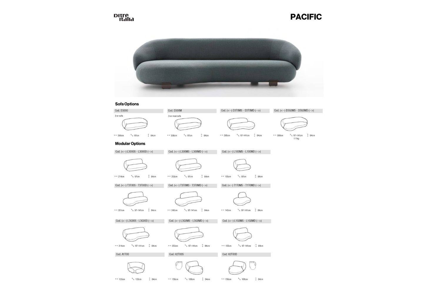 Pacific Schematics Pacific Schematics.png Pacific Schematics