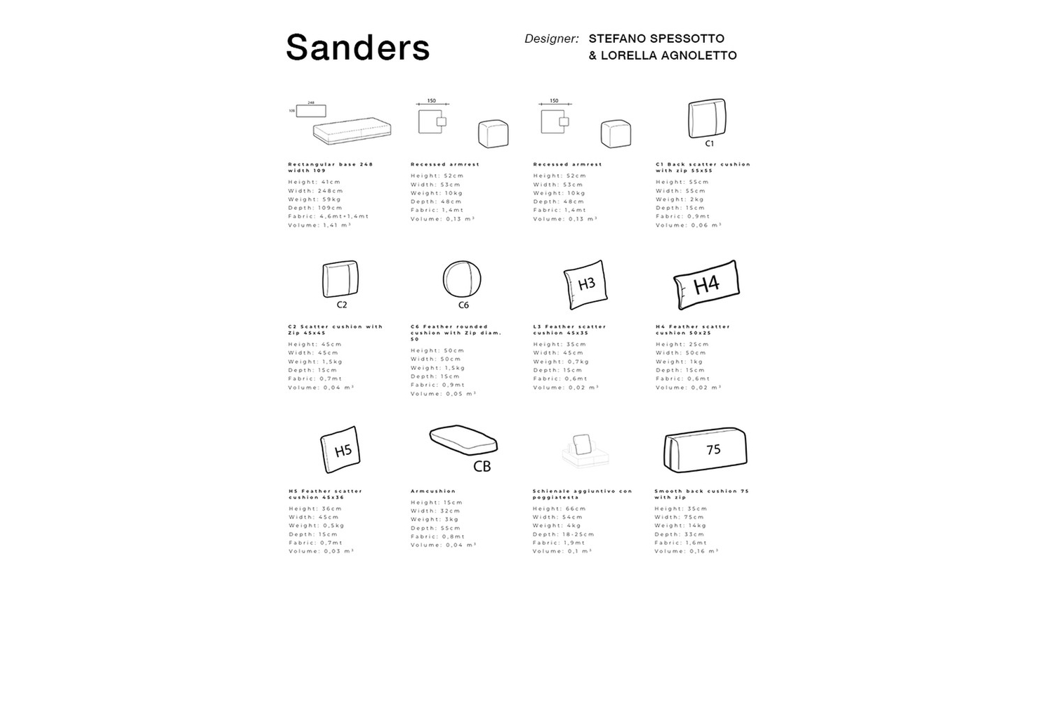 SANDERS 3 Ditre Italia Schematics 20181 SANDERS_3_Ditre-Italia_Schematics_20181.jpg 