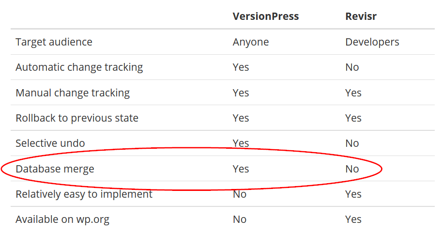 vp-vs-revisr-1