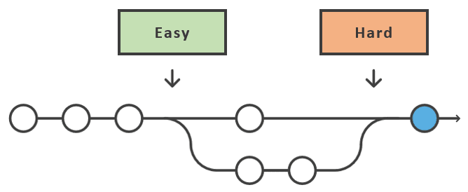 staging-01-clone-merge-diagram