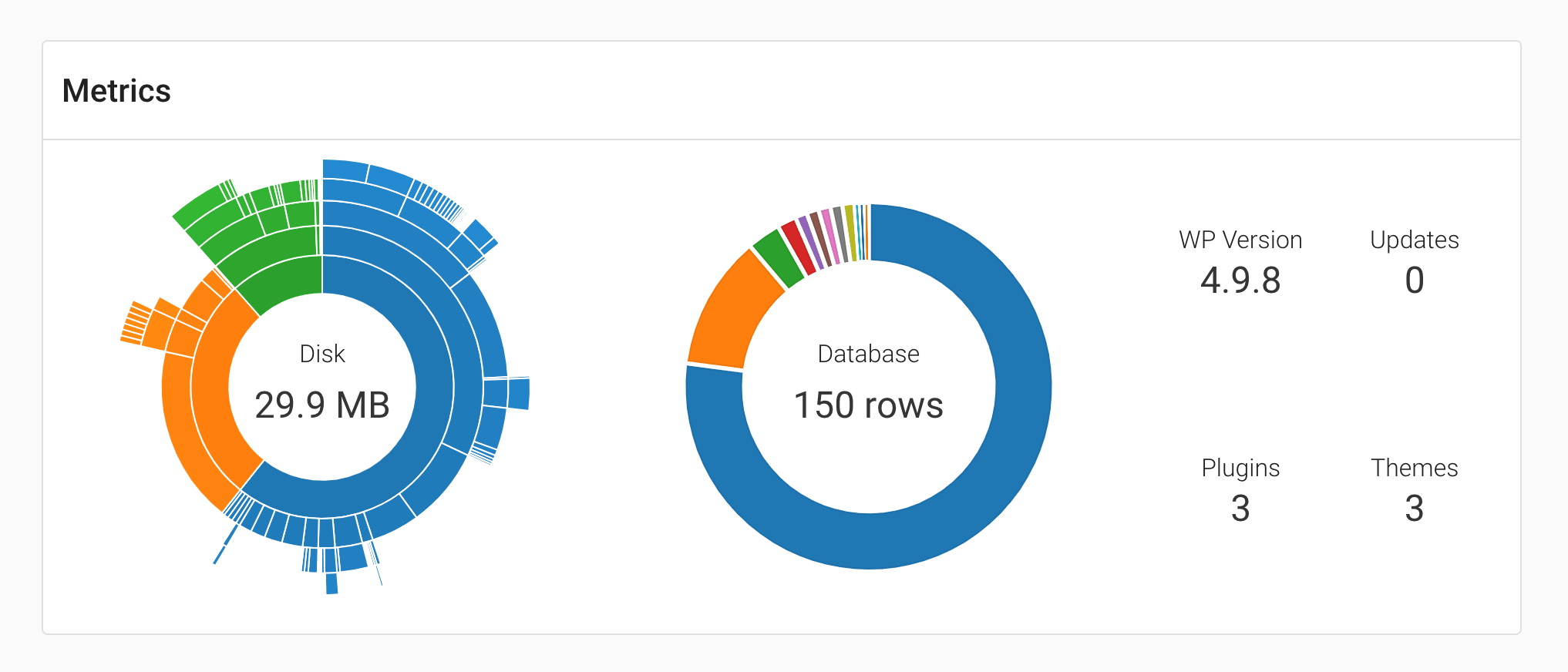 access metrics