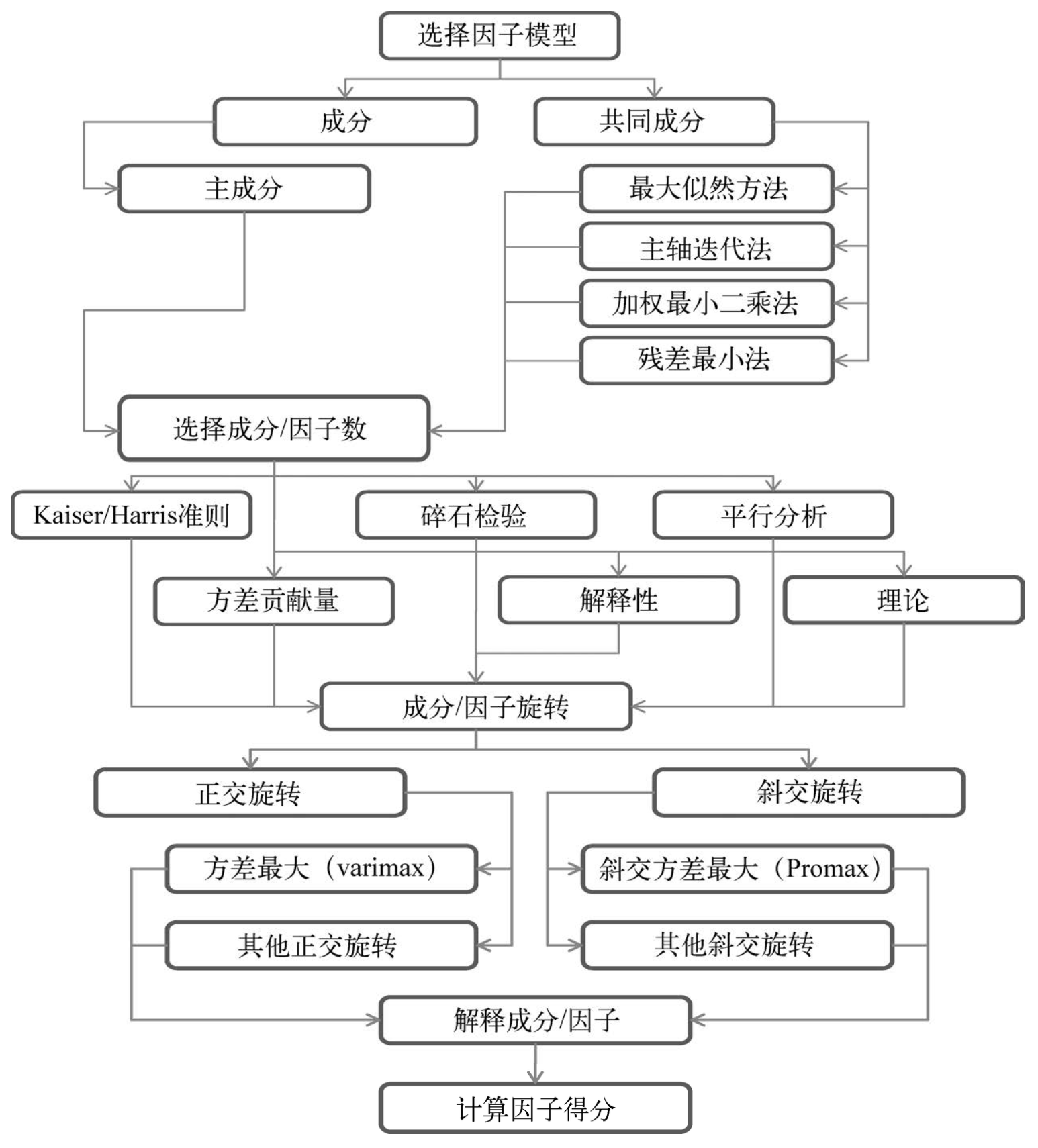 R语言 主成分分析与因子分析 嘴强黑铁