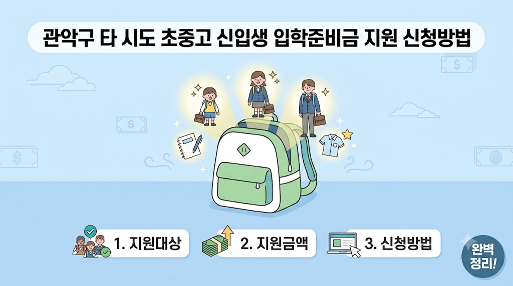 입학준비금