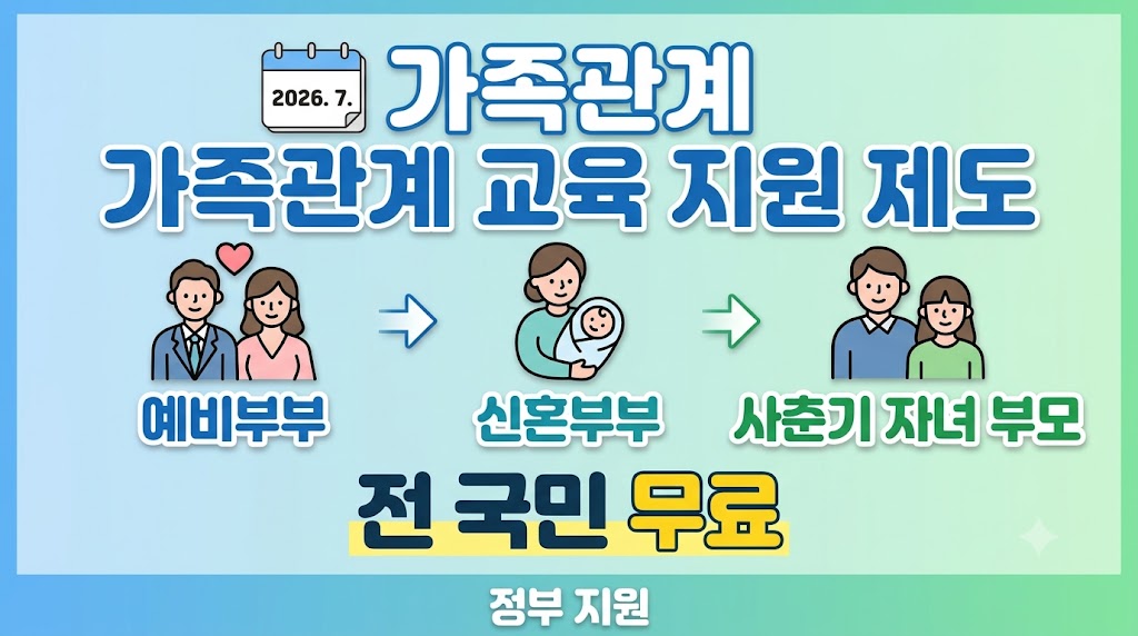 가족관계교육지원제도