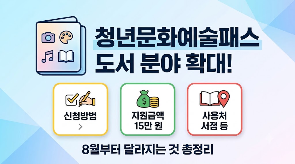 청년문화예술패스