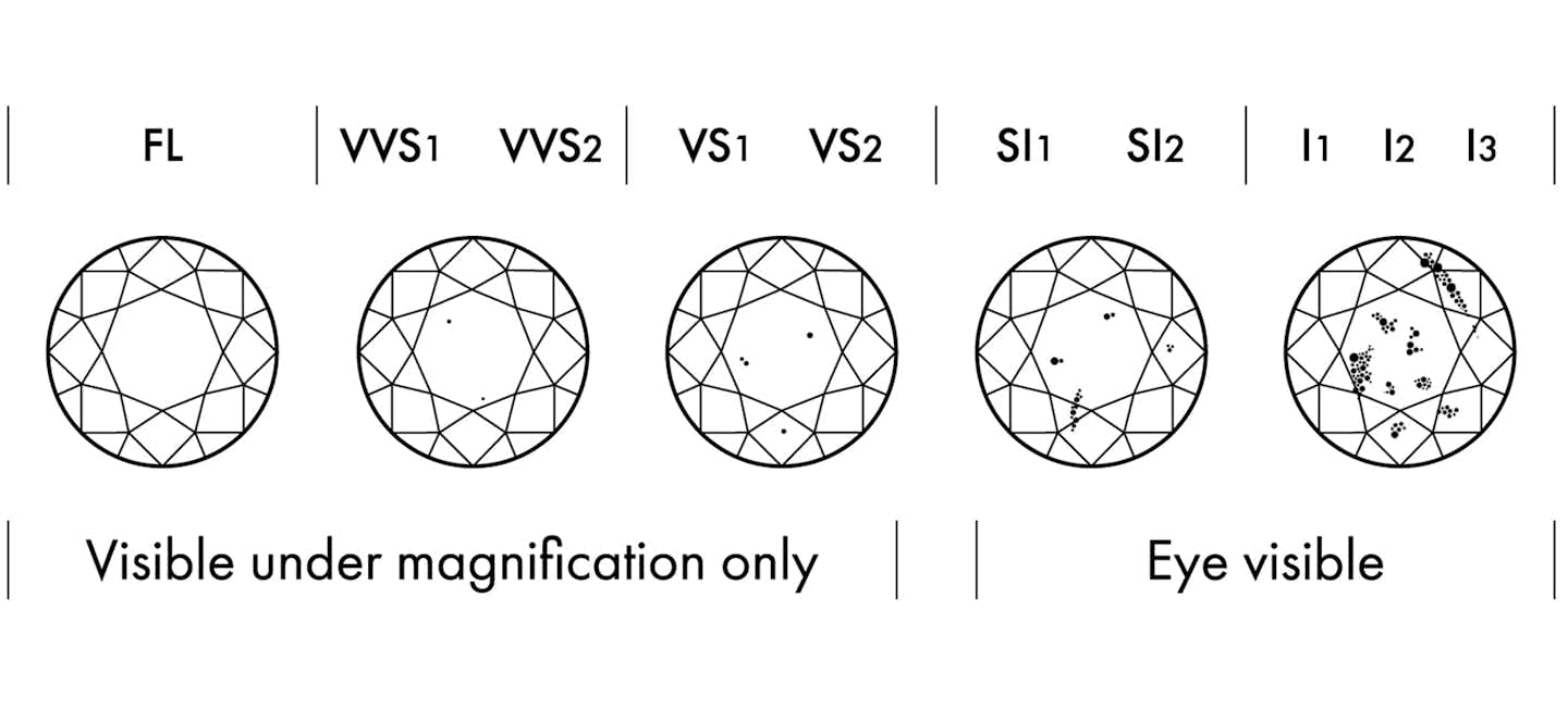 A Guide To Diamond Grading