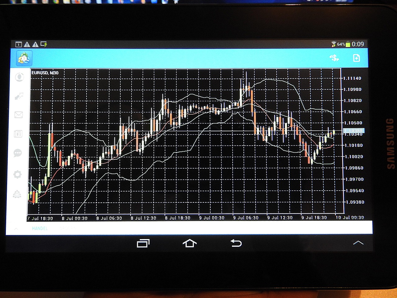 How to take advantage of options trading