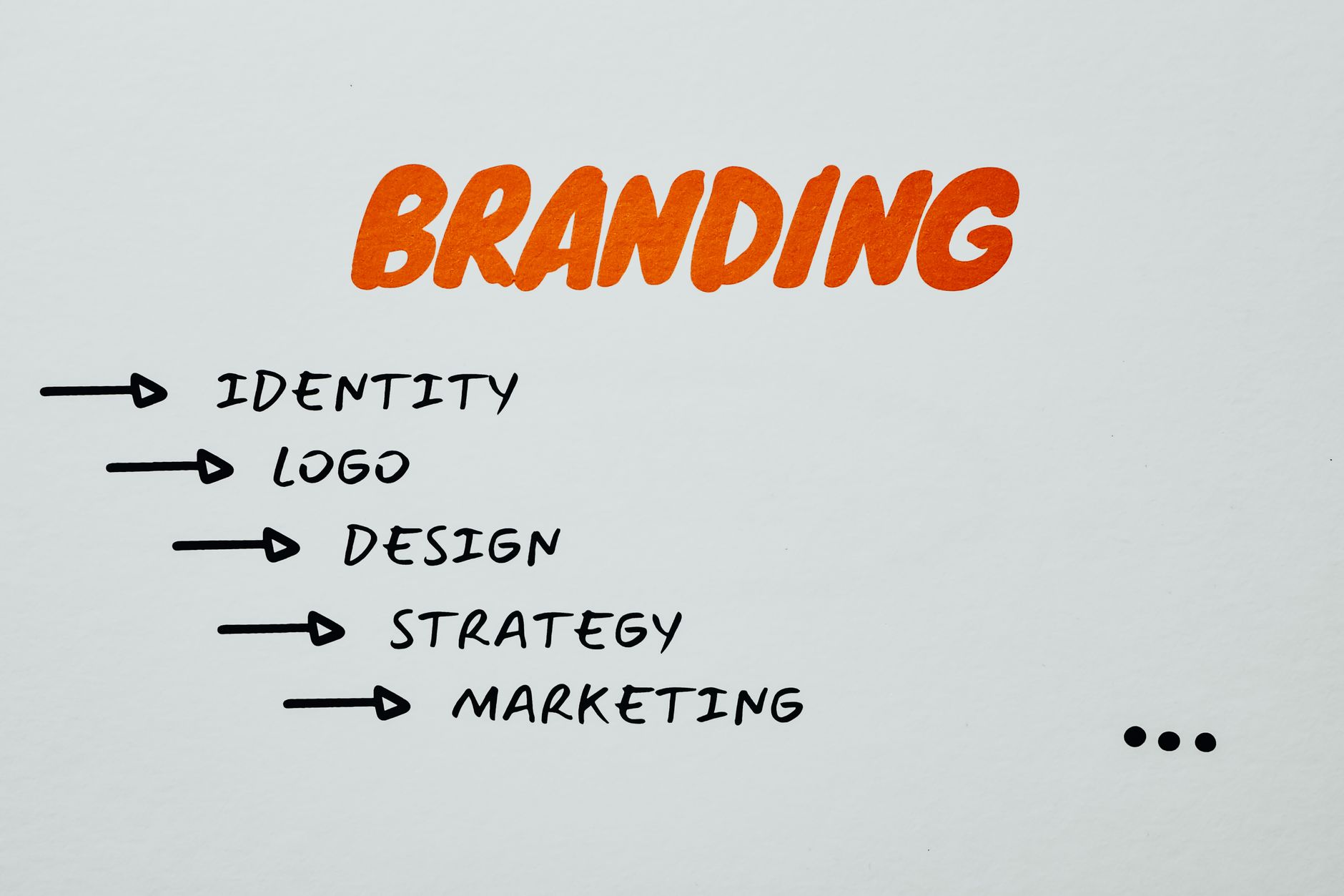 Here’s What You’ll Get When Marketing Your Brand Thru Social Media