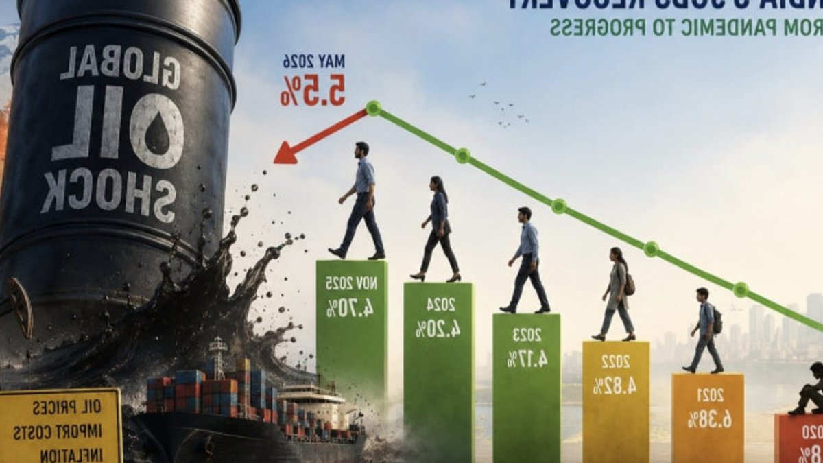 India’s job growth faces global headwinds India’s job growth faces global headwinds - job growth