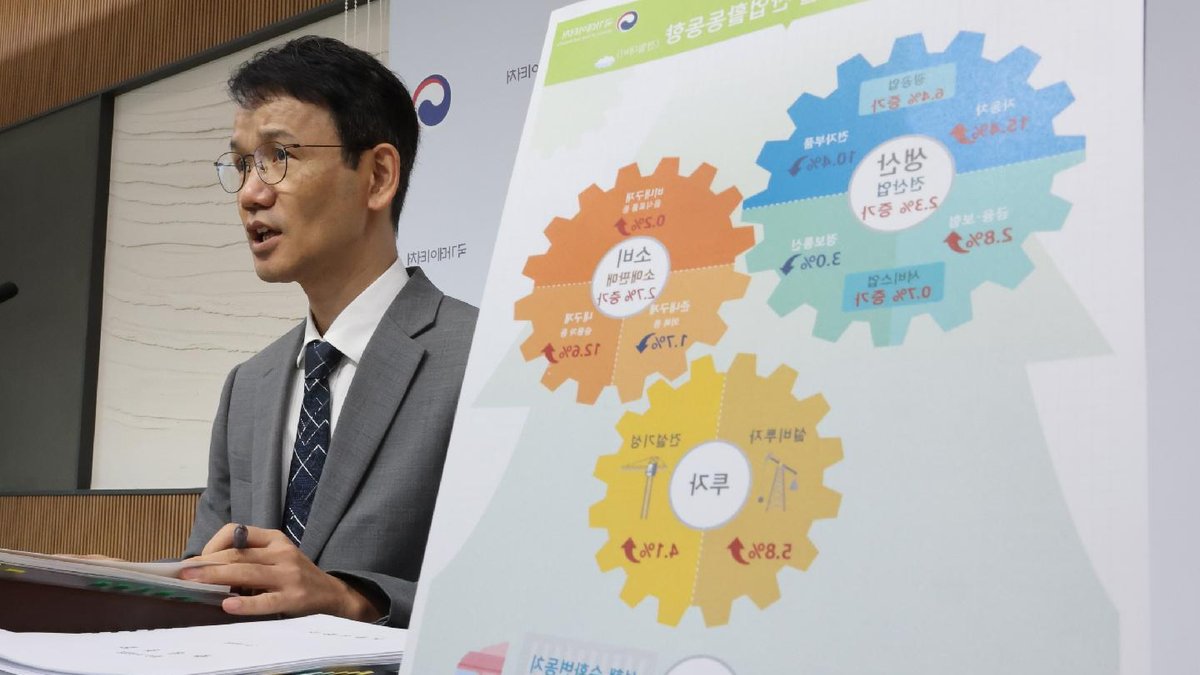 Korea's Output, Consumption, Capex Triple in June - south korea economic growth