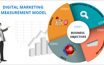 Matt Davies Stockton Discovers Mistakes People Make When Measuring Marketing Effectiveness