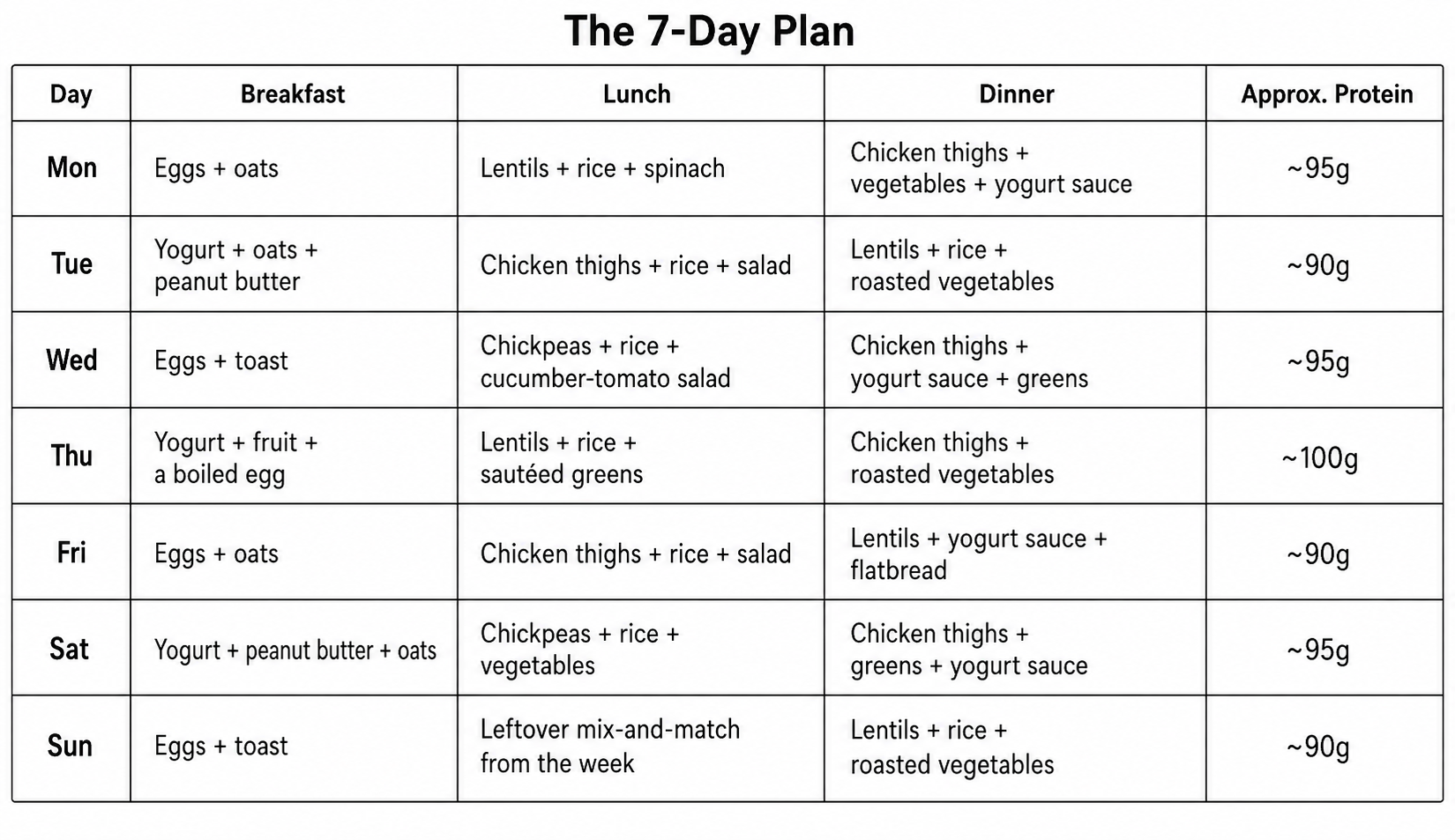 7 day plan.png