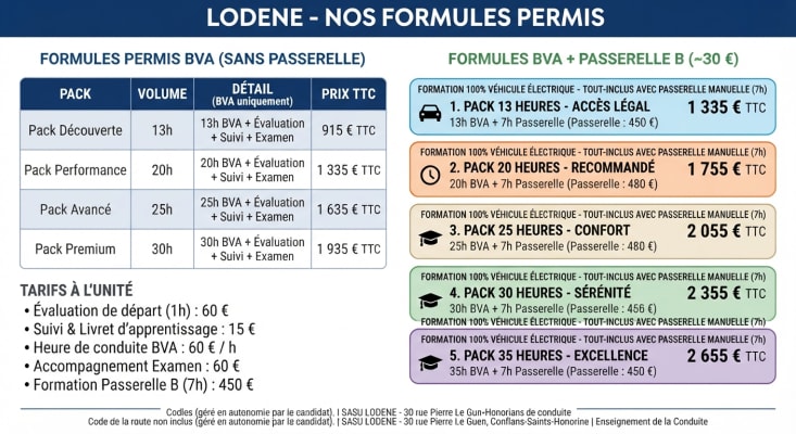Auto-école Lodene - Conflans-Sainte-Honorine - 3