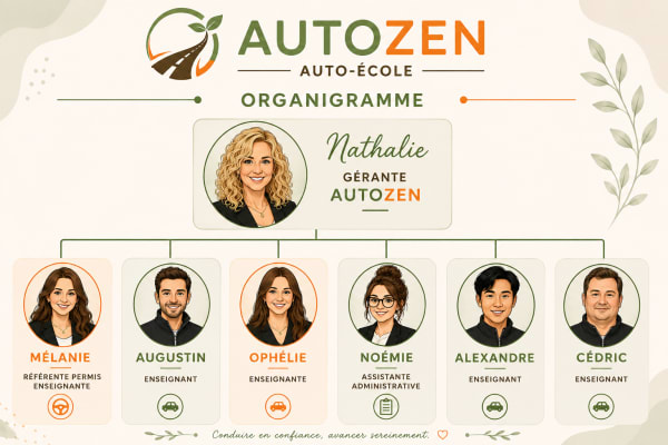 AutoZen Brignais - Brignais - 4