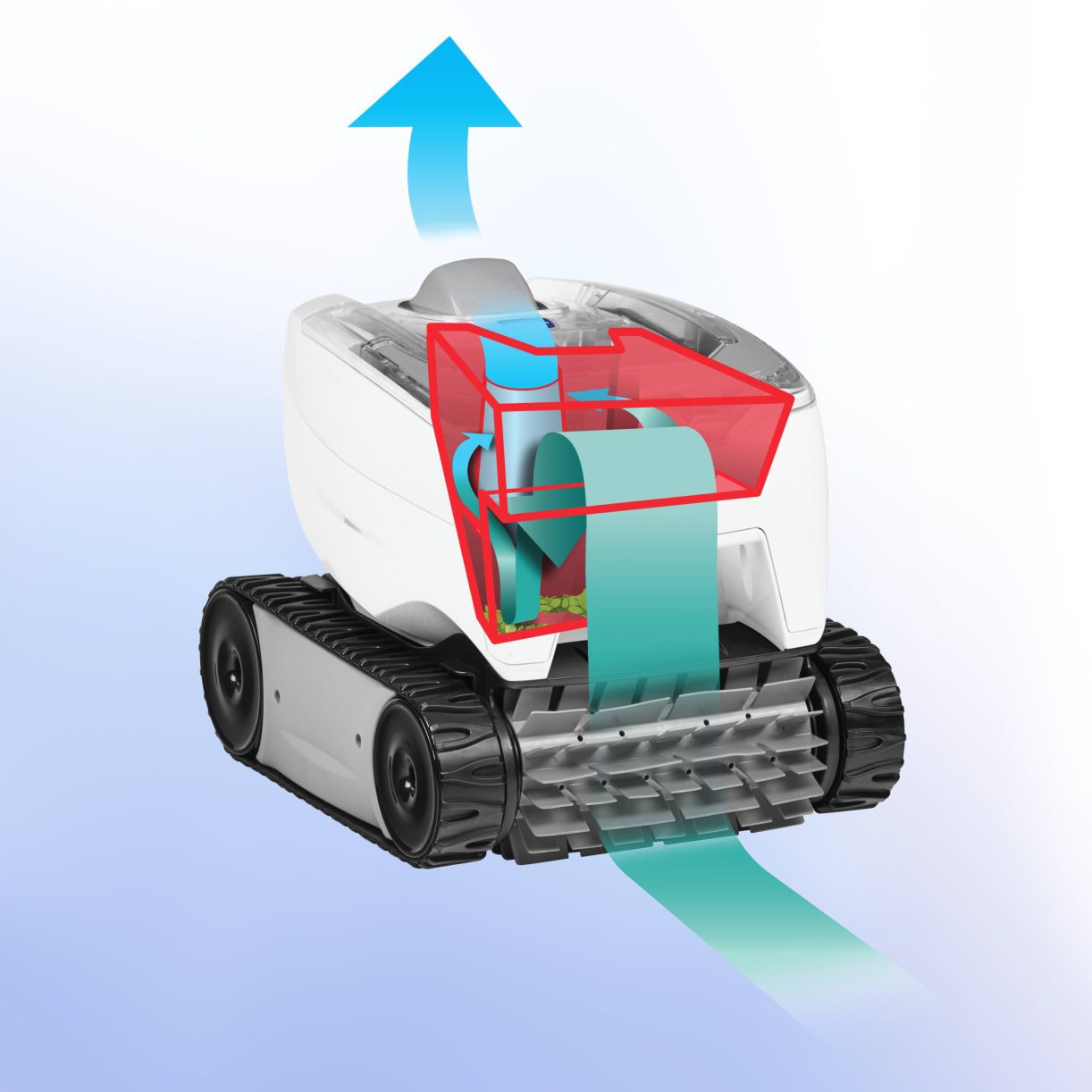 Cyclonic Vacuum Technology