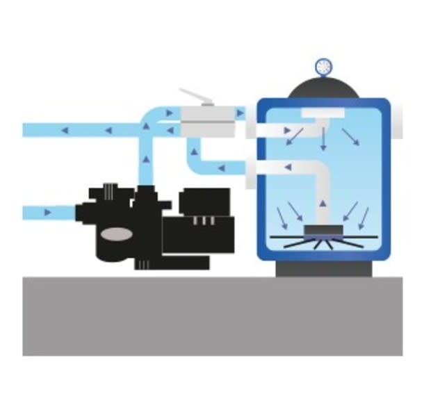 FILTRACIÓN ADAPTADA A SU PISCINA Y AL TRATAMIENTO DEL AGUA El elemento clave en la filtración es el paso del agua a través del filtro. Este proceso funciona en un circuito completamente cerrado. La calidad y el tipo de filtro son por lo tanto dos aspectos decisivos para que, cuando el agua se encuentre en circulación, siempre salga completamente clara.