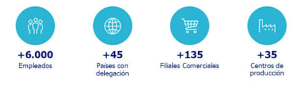 info corporativa fluidra