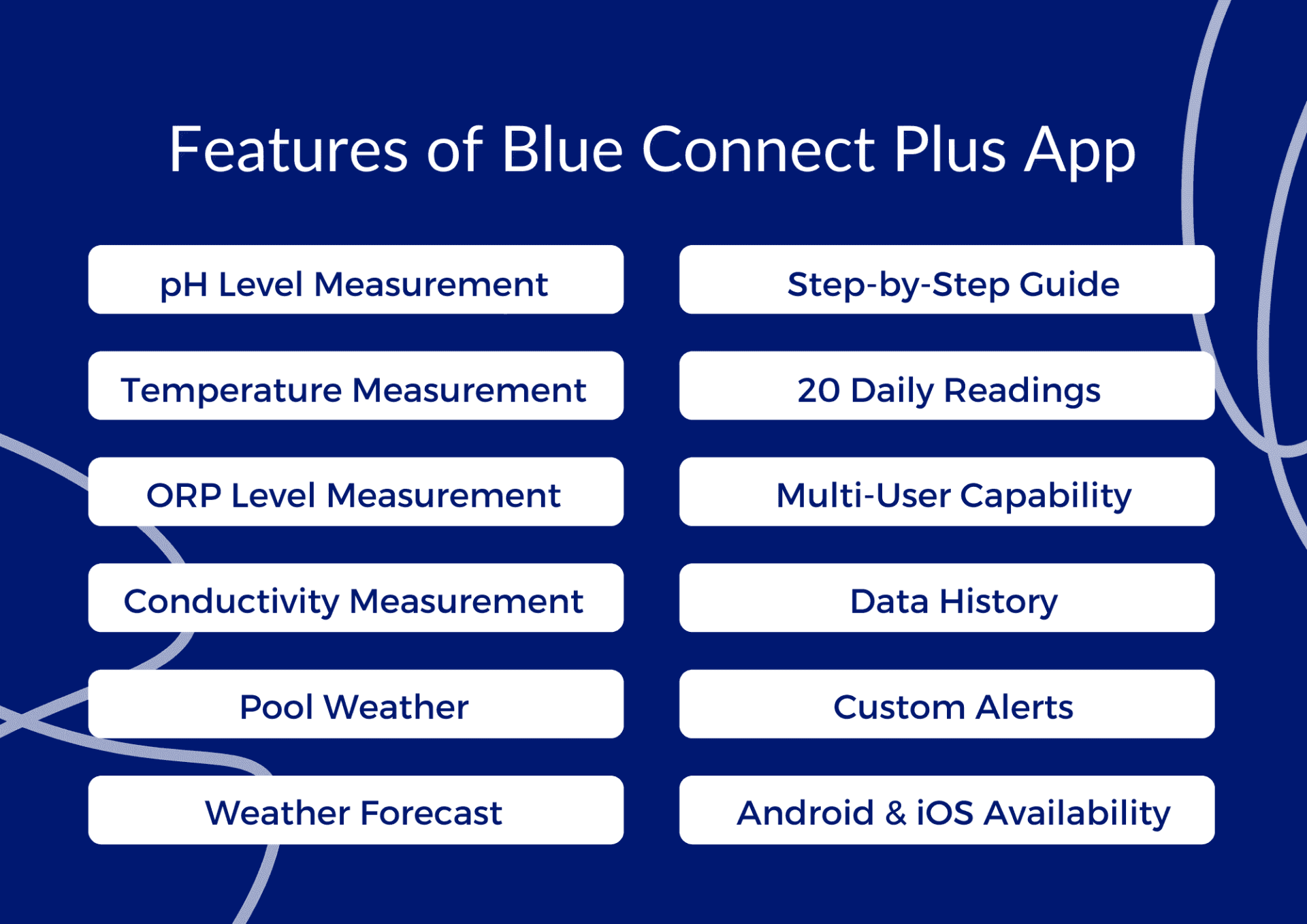 Features of Blue Connect Plus App