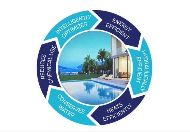 8 Ways to Make Your Pool More Eco-Friendly