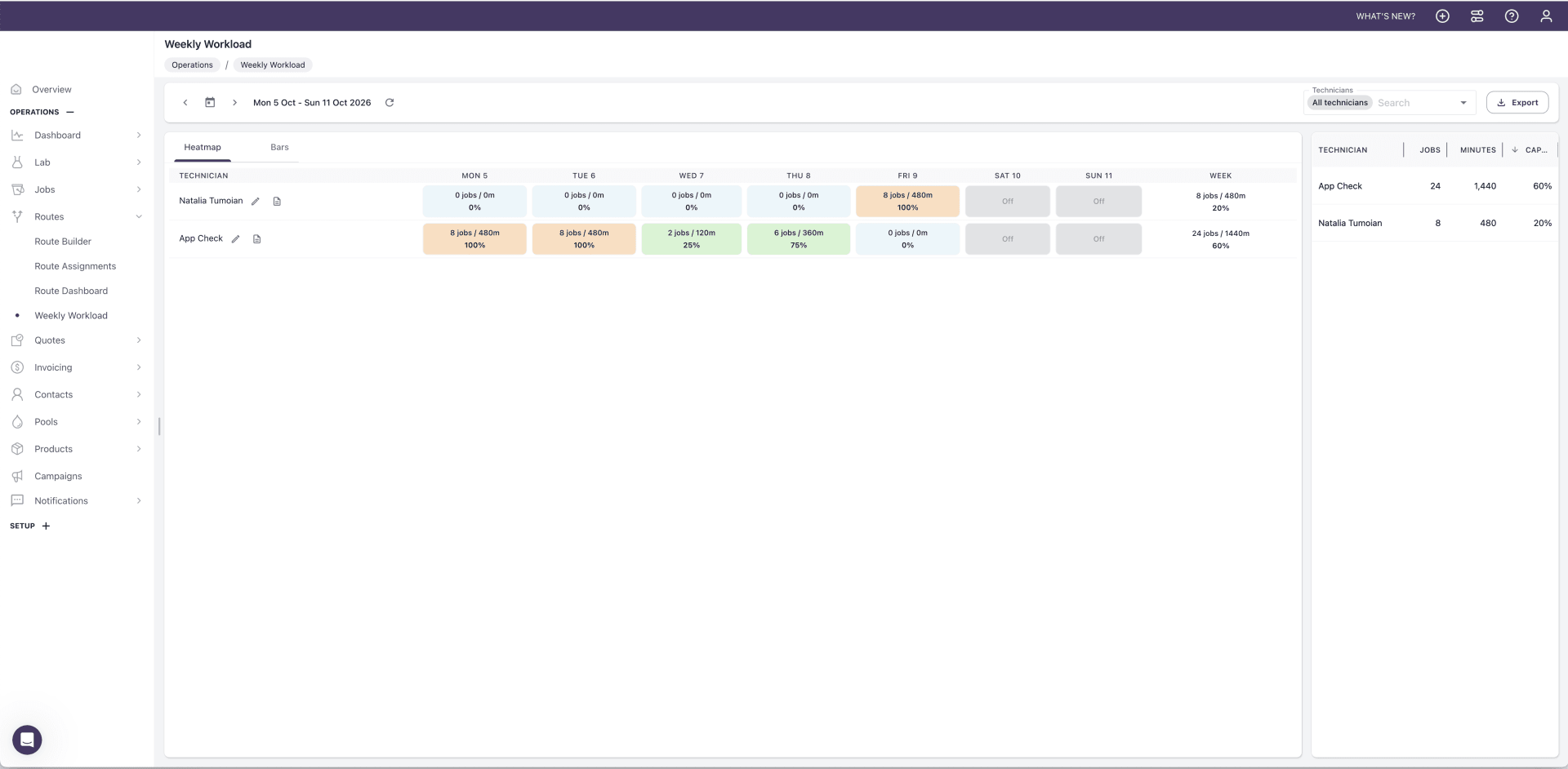 weekly workload calendar - trackr iO