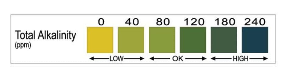 Total Alkalinity