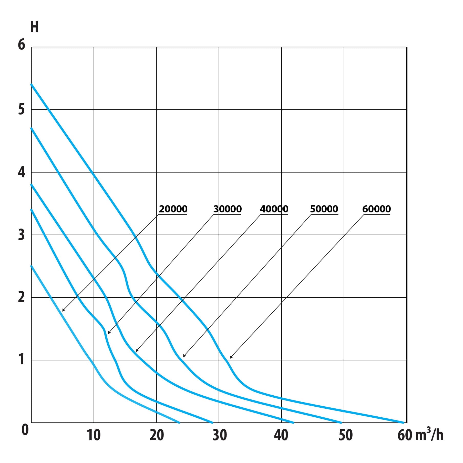 HF 40.000