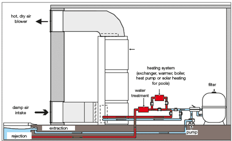 CAE ducted