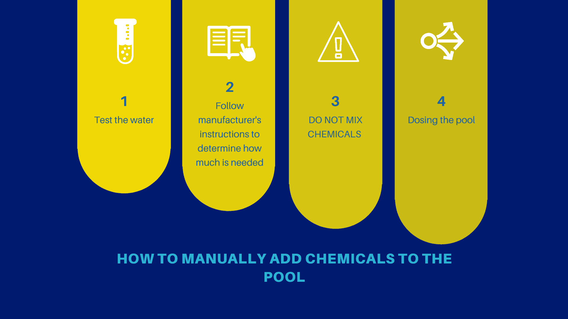how to manually add chemicals to the pool