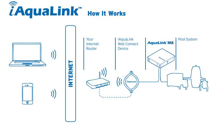 aqualinkm8-4