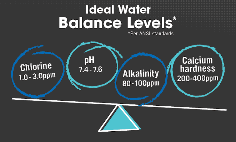 ideal-balance-levels-poster