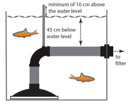 AquaForte Reversed bottom drain 110mm