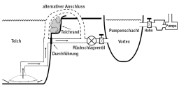 AquaForte Reversed bottom drain 50mm