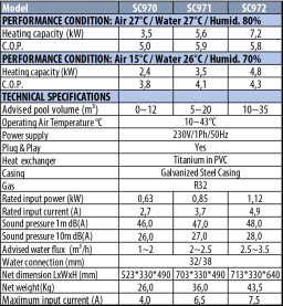 Aquaforte AquaMini 5,6 kW