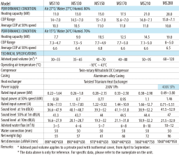 AquaForte Mr. Silence MS130 1-fase