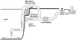 AquaForte Reversed bottom drain 110mm