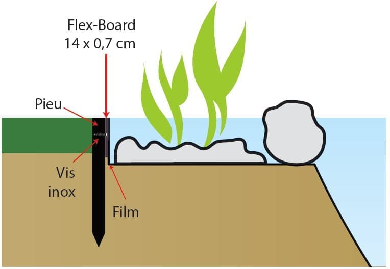 AquaForte Flex-Board “plank” 14 cm X 2 meter (10mm dik)