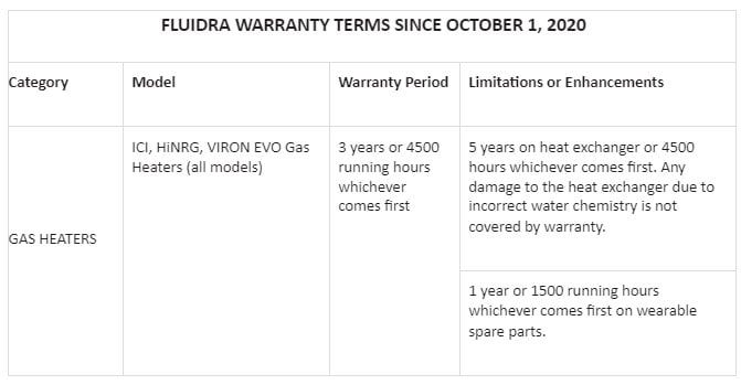 warranty terms