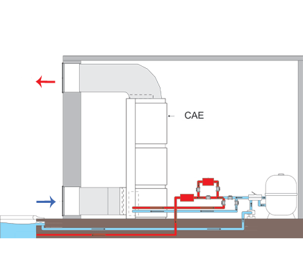 Posibilidad De Calentamiento Del Aire