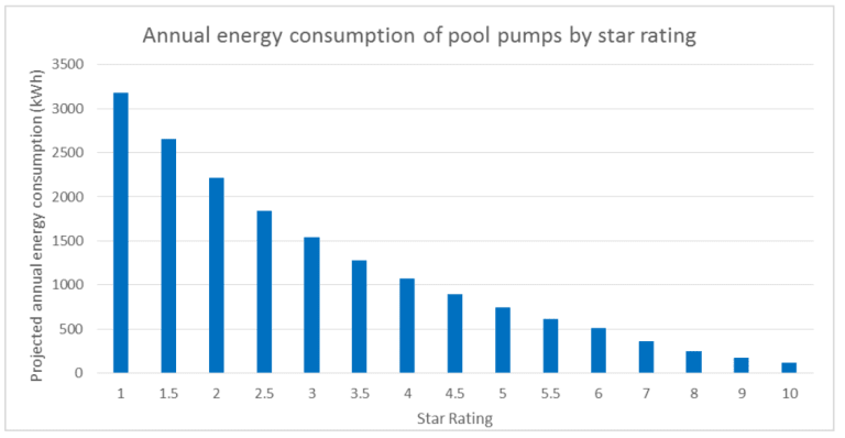 energy vs star rating chart
