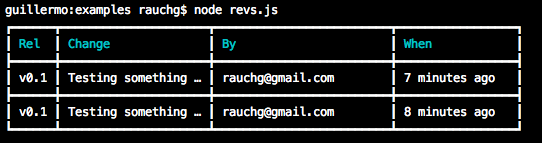 cli table 3