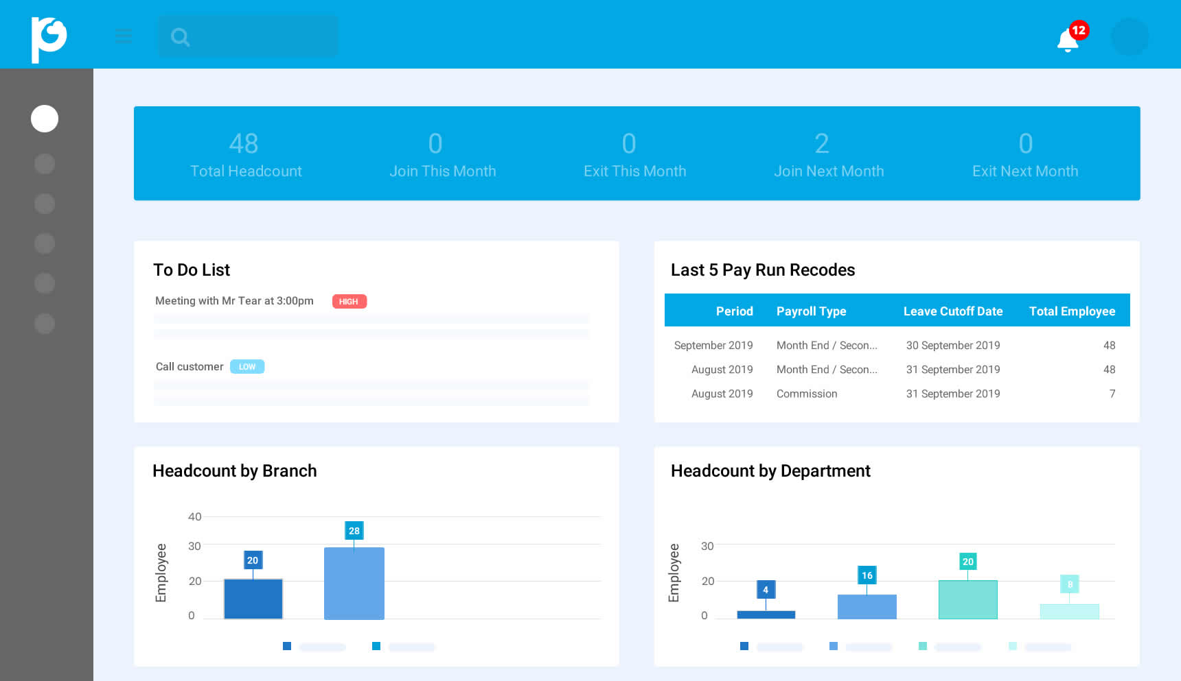 AutoCount Cloud Payroll Dashboard - VSOFT DYNAMIC